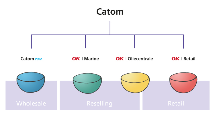 Catom_jaarverslag_2023_NED-ENG_organogram_400x750_pix_100_dpi_versie_01